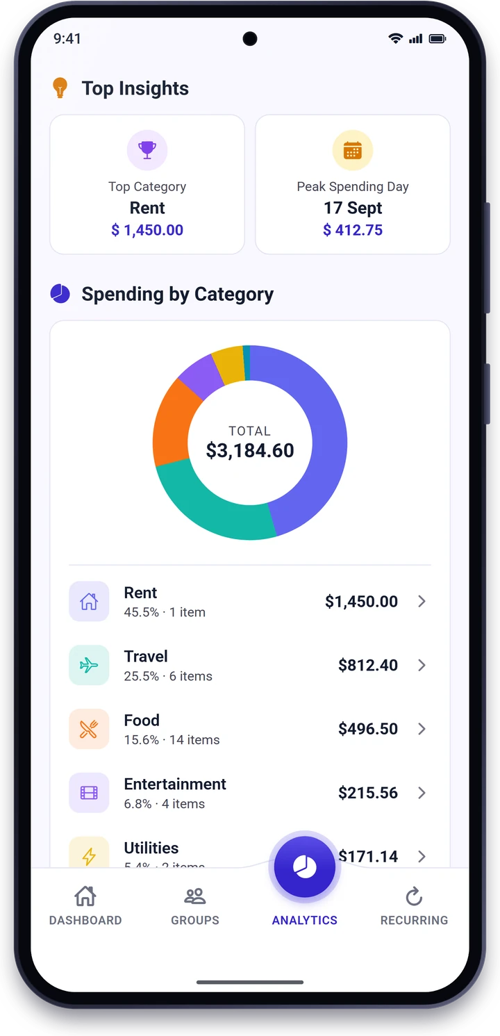 Monthly analytics: top category, peak spending day and a spending-by-category chart